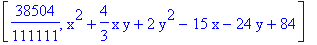 [38504/111111, x^2+4/3*x*y+2*y^2-15*x-24*y+84]